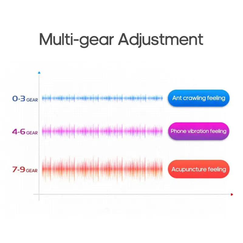 Heated Neck Care System